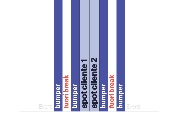 Eventi,bumper,fuori break,bumper,spot cliente 1,spot cliente 2,bumper,fuori break,bumper,Eventi