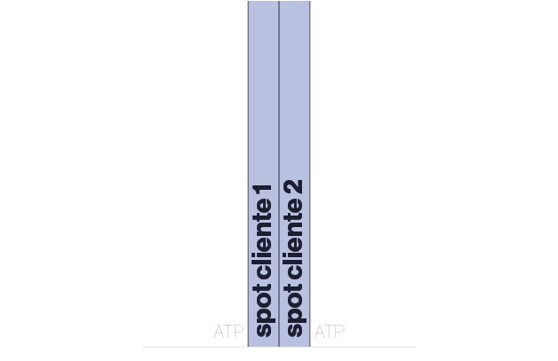 ATP,spot cliente 1,spot cliente 2,ATP