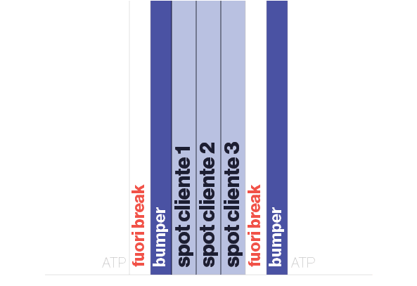 ATP,fuori break,bumper,spot cliente 1,spot cliente 2,spot cliente 3,fuori break,bumper,ATP