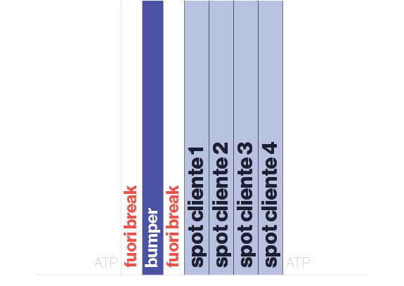 ATP,fuori break,bumper,fuori break,spot cliente 1,spot cliente 2,spot cliente 3,spot cliente 4,ATP
