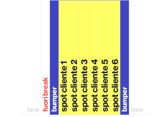 Serie,fuori break,bumper,spot cliente 1,spot cliente 2,spot cliente 3,spot cliente 4,spot cliente 5,spot cliente 6,bu...