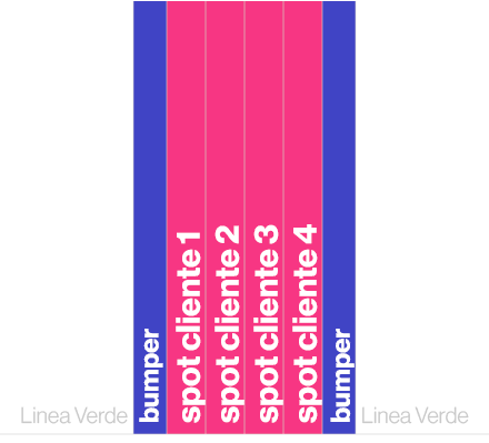 Linea Verde,bumper,spot cliente 1,spot cliente 2,spot cliente 3,spot cliente 4,bumper,Linea Verde