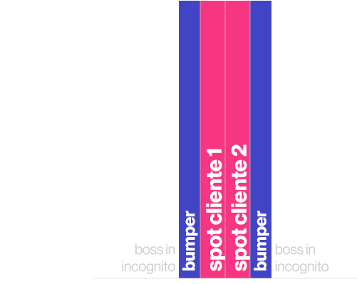 boss in incognito,bumper,spot cliente 1,spot cliente 2,bumper,boss in incognito
