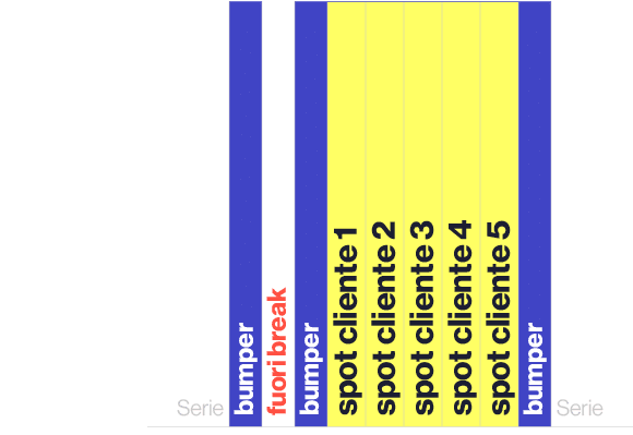 Serie,bumper,fuori break,bumper,spot cliente 1,spot cliente 2,spot cliente 3,spot cliente 4,spot cliente 5,bumper,Serie