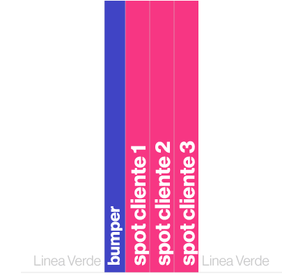 Linea Verde,bumper,spot cliente 1,spot cliente 2,spot cliente 3,Linea Verde