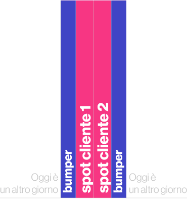 Oggi  un altro giorno,bumper,spot cliente 1,spot cliente 2,bumper,Oggi   un altro giorno