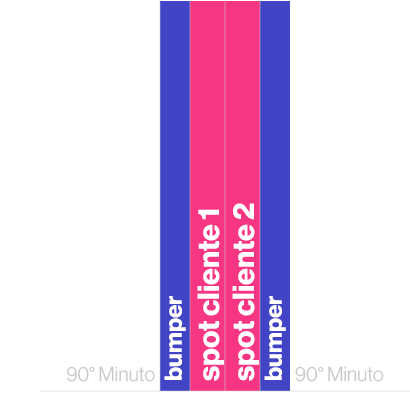 90° Minuto,bumper,spot cliente 1,spot cliente 2,bumper,90° Minuto