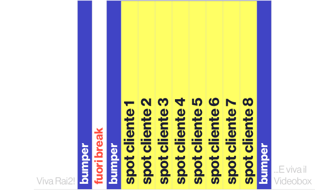 Viva Rai2!,bumper,fuori break,bumper,spot cliente 1,spot cliente 2,spot cliente 3,spot cliente 4,spot cliente 5,spot ...