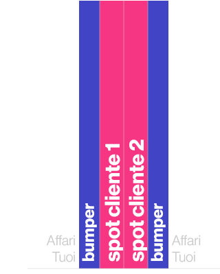 Affari Tuoi,bumper,spot cliente 1,spot cliente 2,bumper,Affari Tuoi