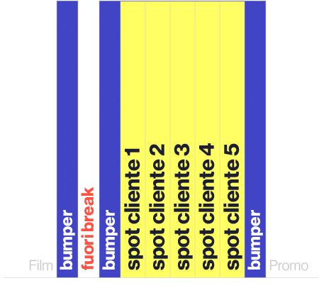 Film,bumper,fuori break,bumper,spot cliente 1,spot cliente 2,spot cliente 3,spot cliente 4,spot cliente 5,bumper,Promo