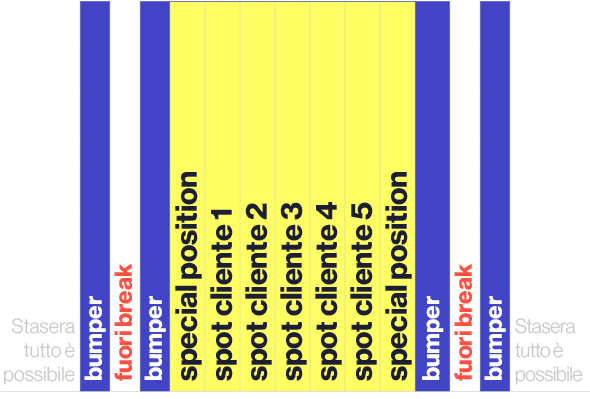 Stasera tutto  possibile,bumper,fuori break,bumper,special position,spot cliente 1,spot cliente 2,spot cliente 3,spo...