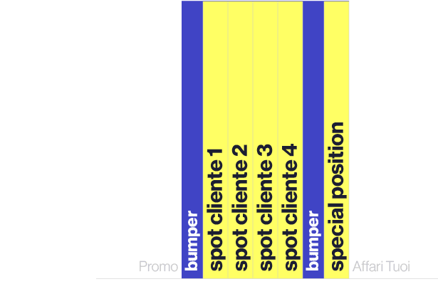 Promo,bumper,spot cliente 1,spot cliente 2,spot cliente 3,spot cliente 4,bumper,special position,Affari Tuoi