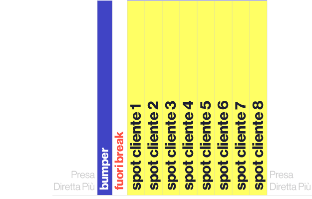 Presa Diretta Pi ,bumper,fuori break,spot cliente 1,spot cliente 2,spot cliente 3,spot cliente 4,spot cliente 5,spot ...